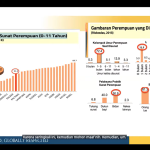 SUNAT PEREMPUAN - CBMH UGM